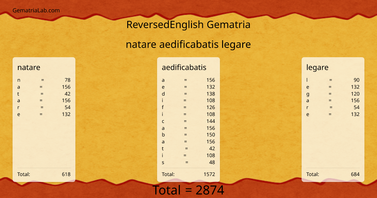 natare aedificabatis legare in reversedEnglish Gematria